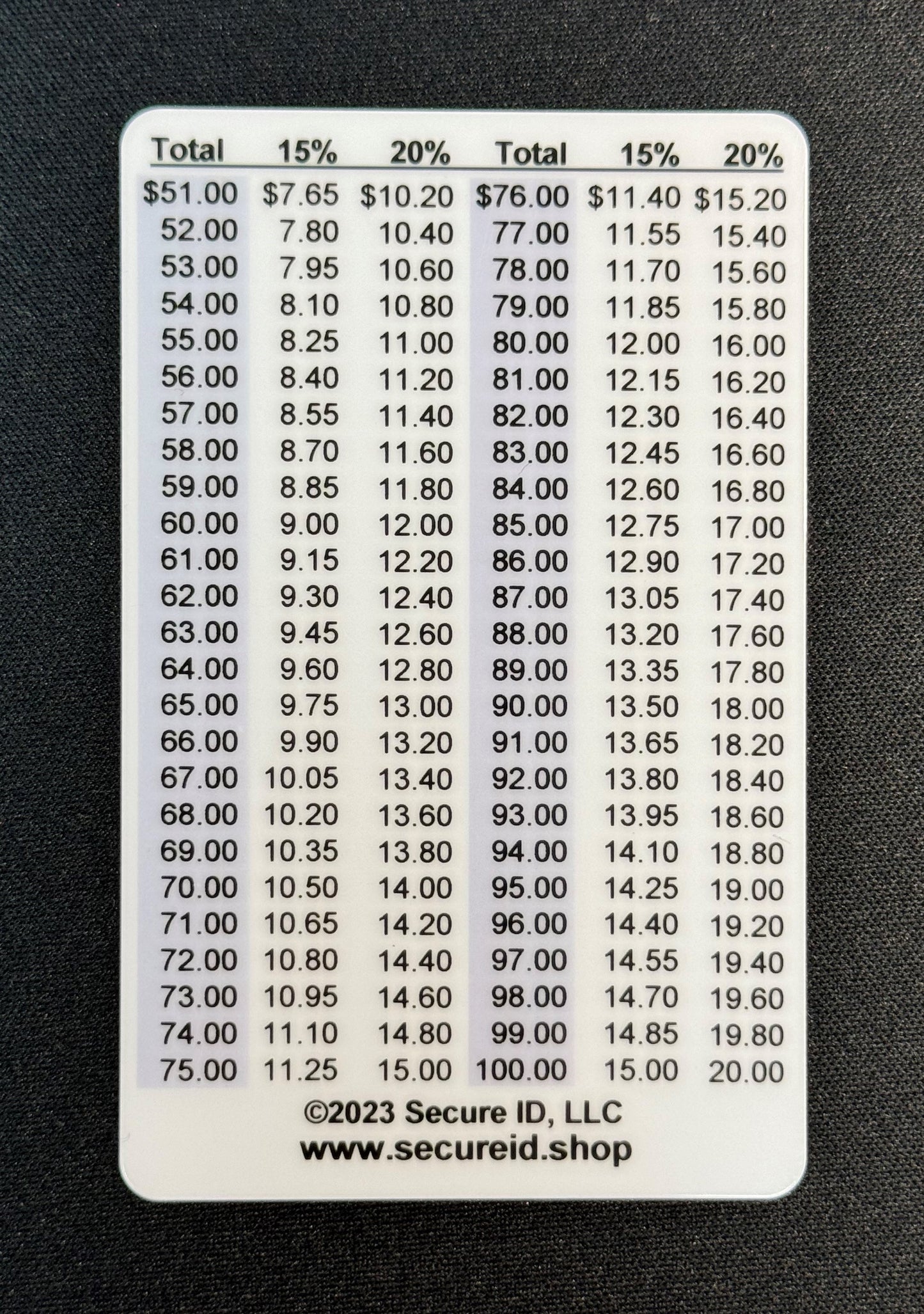 Restaurant Tip Table Card Easy Tip Calculations