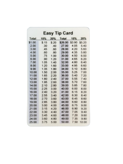 Tip Chart Printable Restaurant Tip Card | Wallet Card | Secure ID®